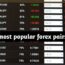 Forex Pairs